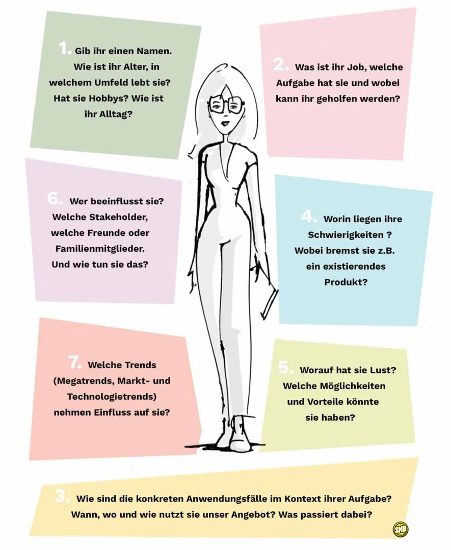 Erstellen von Personas