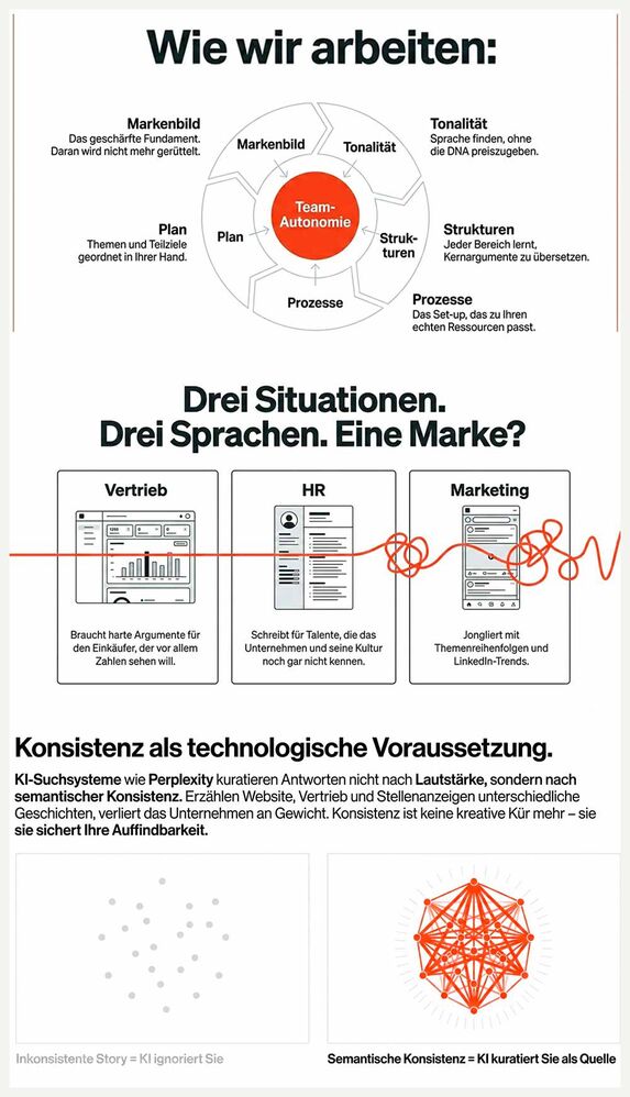 Kommunikationsstrukturen, die zu Ihnen passen.
