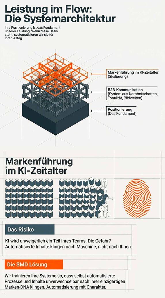 B2B-Kommunikation, Markenführung und Kommunikation in Zeiten von KI