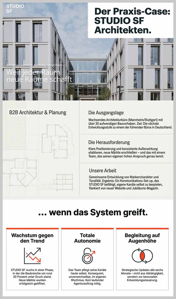 Der Praxis-Case: STUDIO SF Architekten