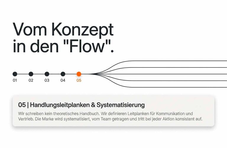 Strategische Markenentwicklung