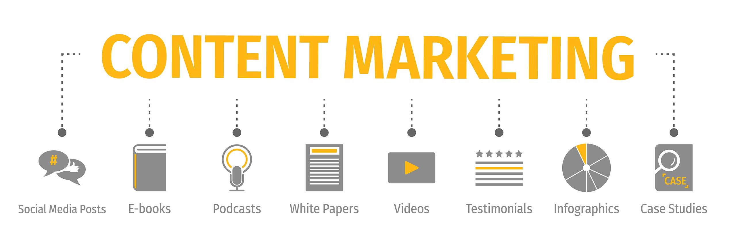 Content oder Performance Marketing: Welcher Ansatz treibt Ihre Businessziele wirklich voran?