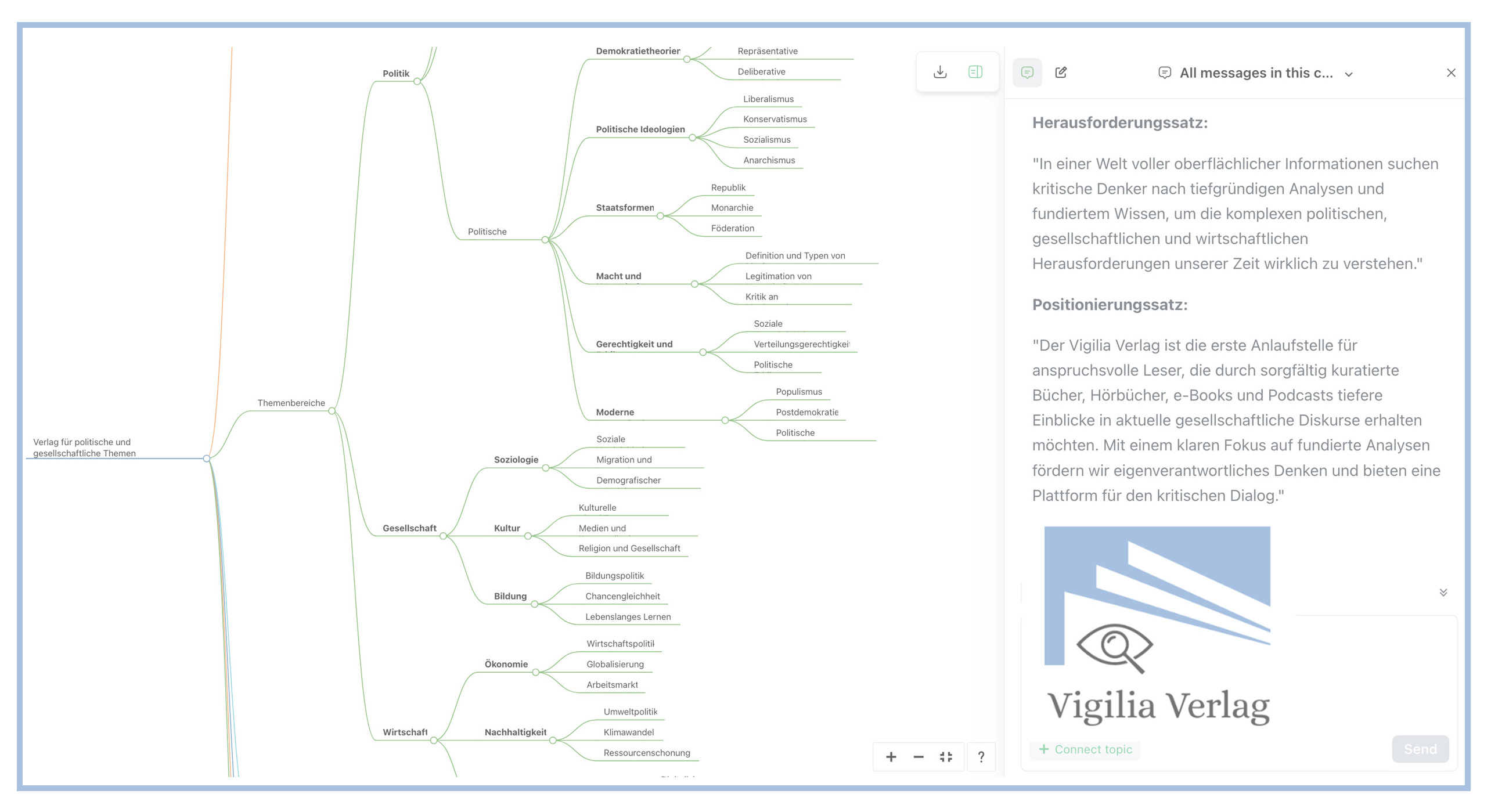 Vigilia Verlag – Herausforderungsstatement + Positionierung