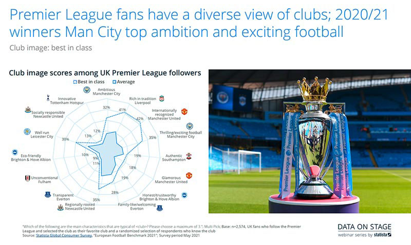 Club Image, international
